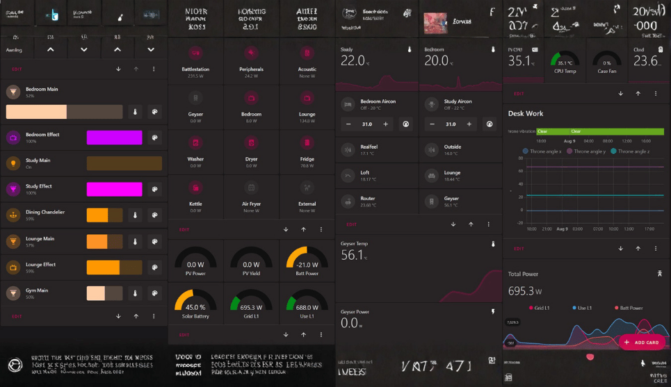 Dashboard Home Assistant 4